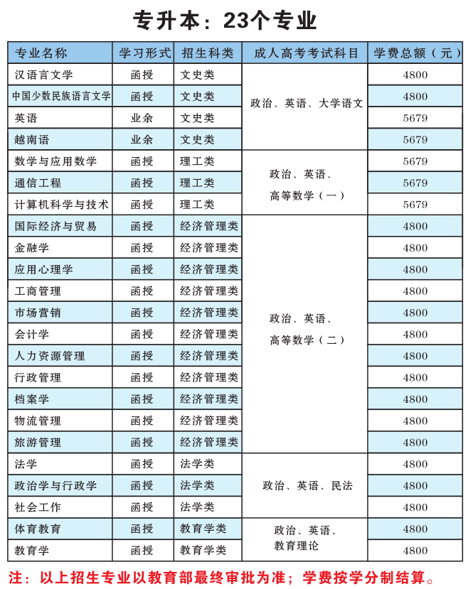 2020VW(xu)˸߿(jin)