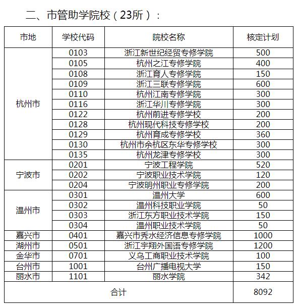 㽭2020ԌWԇȫWԺУӋ֪ͨ
