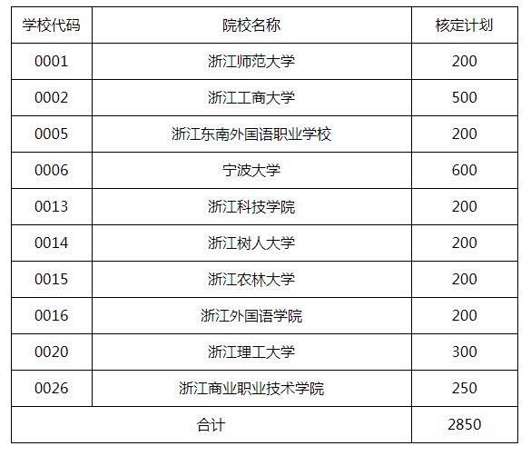 㽭2020ԌWԇȫWԺУӋ֪ͨ