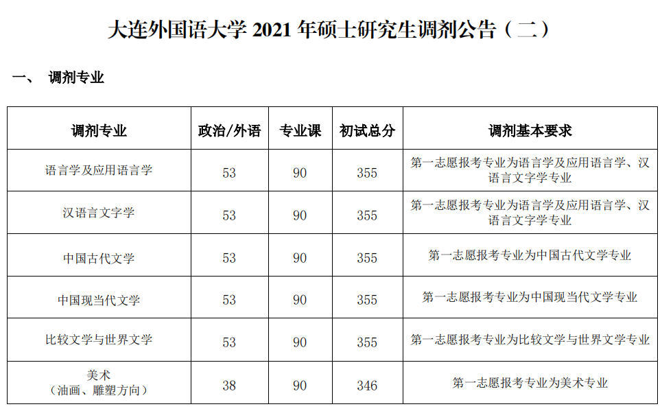BZW2021{Ϣl