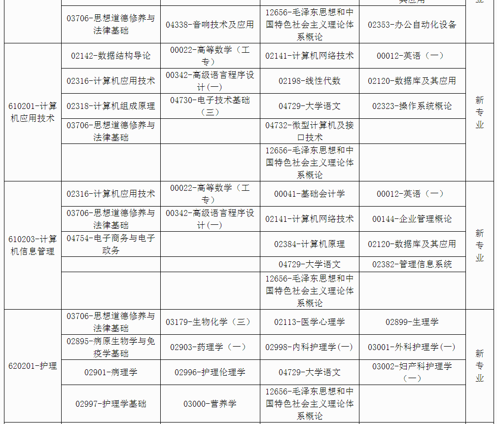 V2022ԌWԇyn̰헵֪ͨ