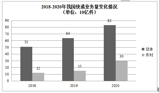 2022꿼СӢZķ(|)
