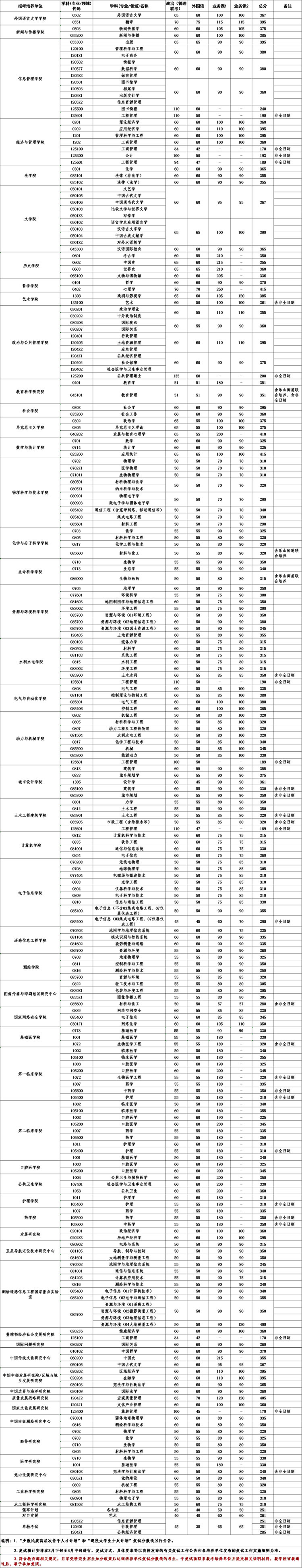 hW(xu)2022꿼Џ(f)ԇ?jn)?sh)ѹ