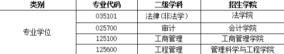 ؔW2022꿼{Ϣl
