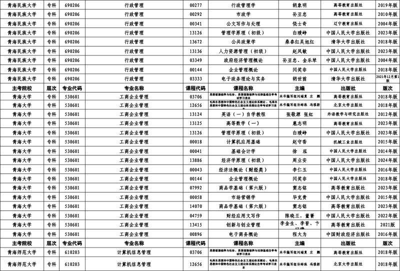 ຣʡ2024ԌW(xu)ԇnʹý̲Ŀ