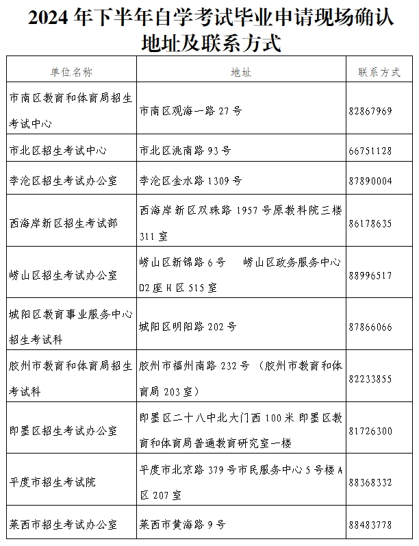 青島市2024年下半年自學考試畢業證書辦理通知
