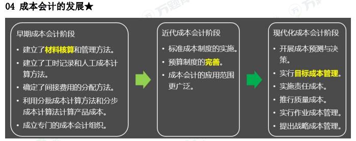 ԌW(xu)ԇɱ(hu)Ӌ(j)Ac(din)1