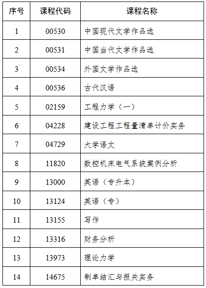 ʡP20254ԿPĿf֪ͨ