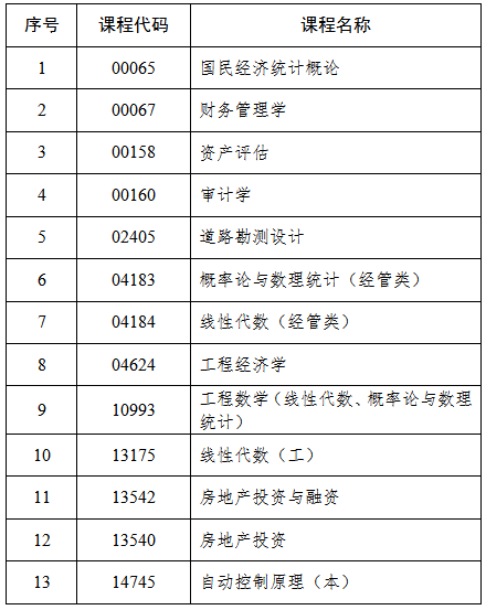 ʡP20254ԿPĿf֪ͨ