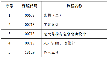 ʡP20254ԿPĿf֪ͨ