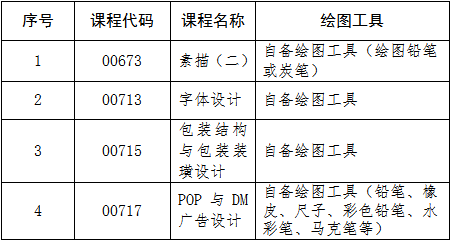 ʡP20254ԿPĿf֪ͨ