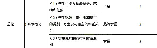 2014年臨床醫(yī)學(xué)檢驗技師考試大綱-寄生蟲學(xué)檢驗