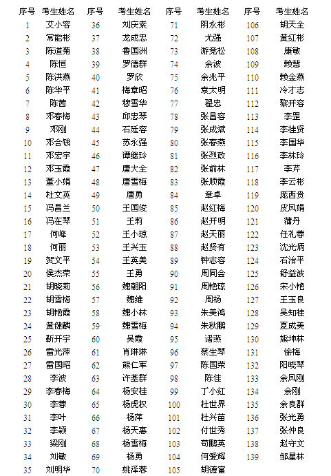 P2013Ȉ̘IˎYCIȡ֪ͨ