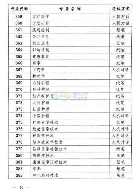 P2016lIgYԇP}֪ͨ