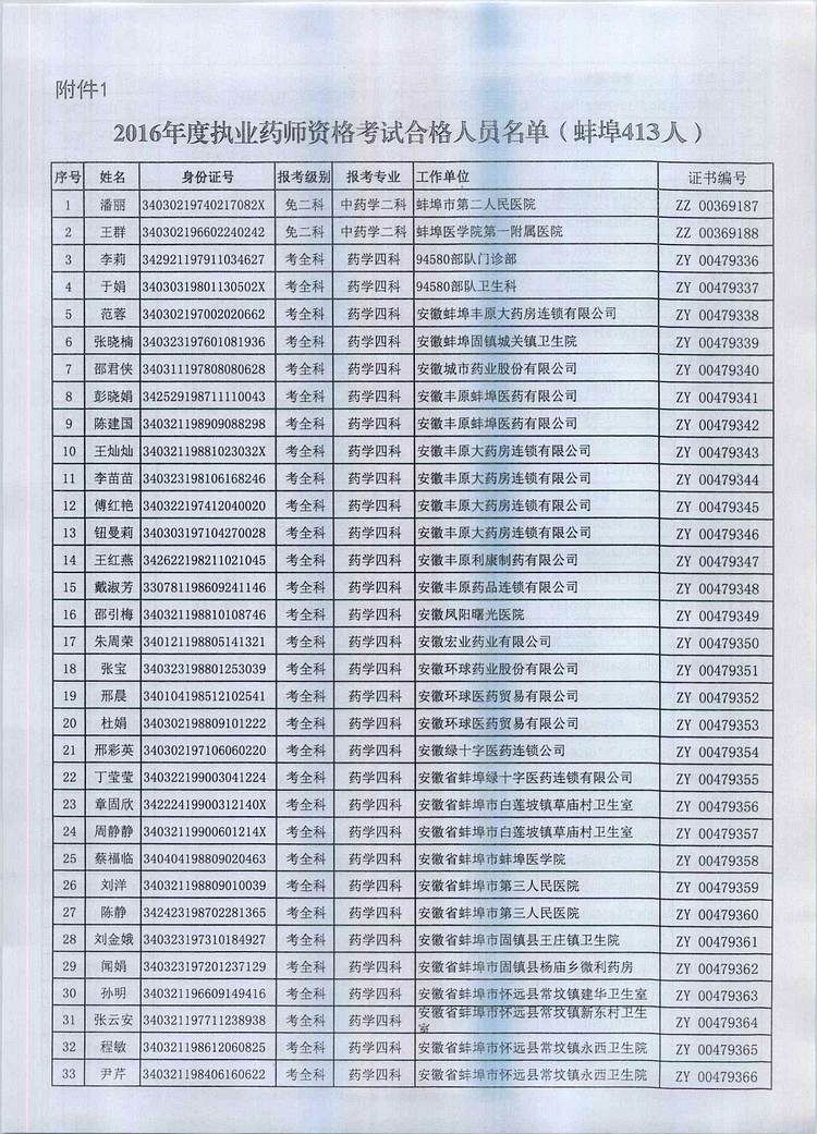 P2016Ȉ̘IˎYIȡC֪ͨ