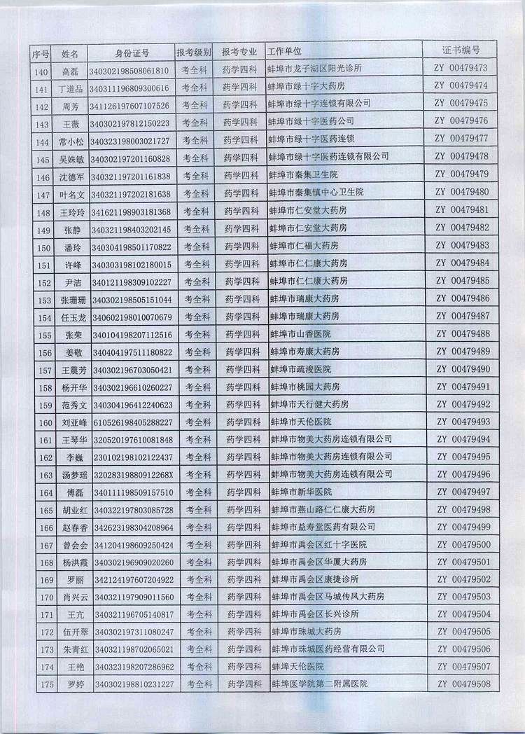 P2016Ȉ̘IˎYIȡC֪ͨ