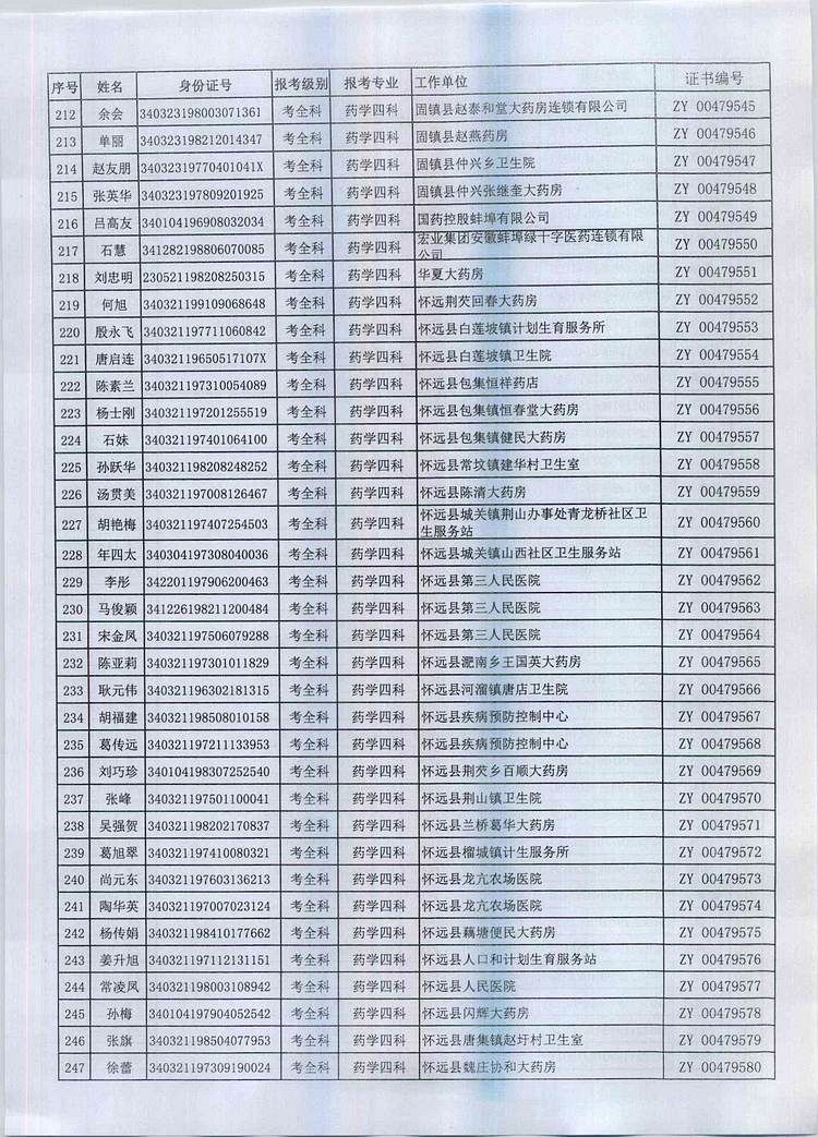 P2016Ȉ̘IˎYIȡC֪ͨ