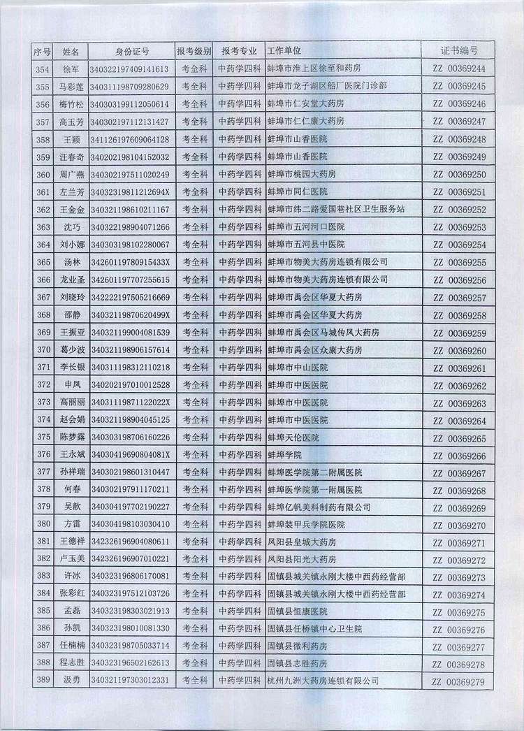 P2016Ȉ̘IˎYIȡC֪ͨ