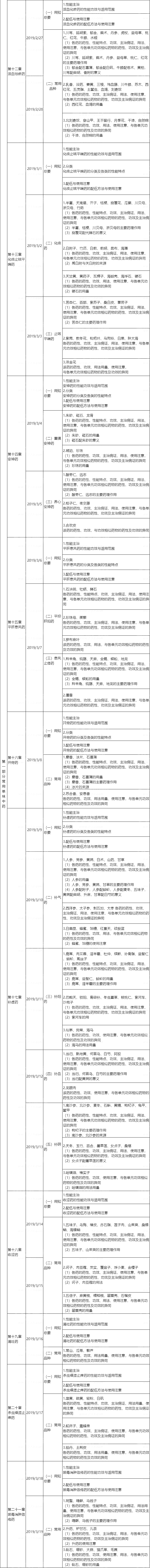 2019(zh)I(y)ˎˎW(xu)I(y)֪R(sh)俼Ӌ(j)