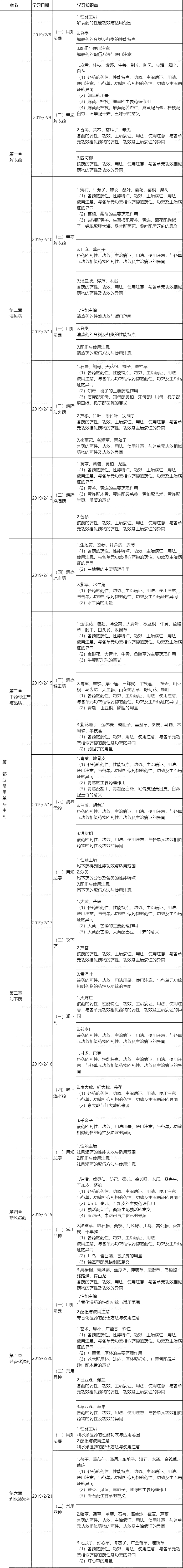 2019(zh)I(y)ˎˎW(xu)I(y)֪R(sh)俼Ӌ(j)