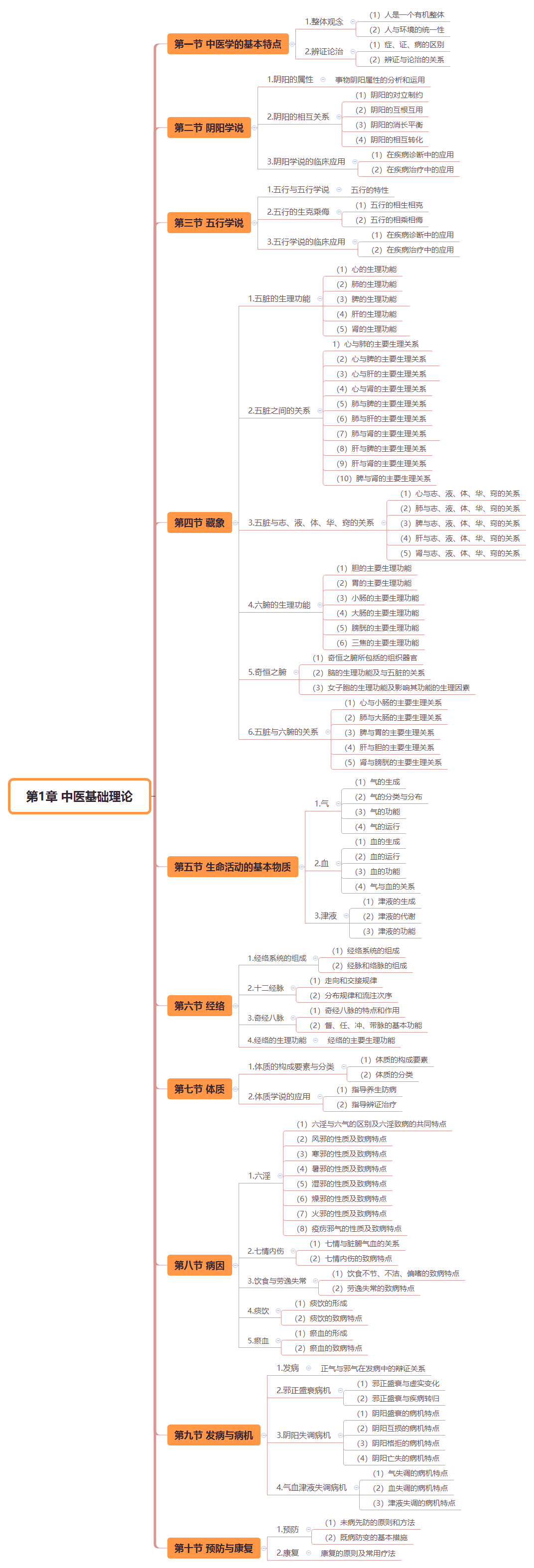 2019̘IˎˎWC֪R˼SD(1)