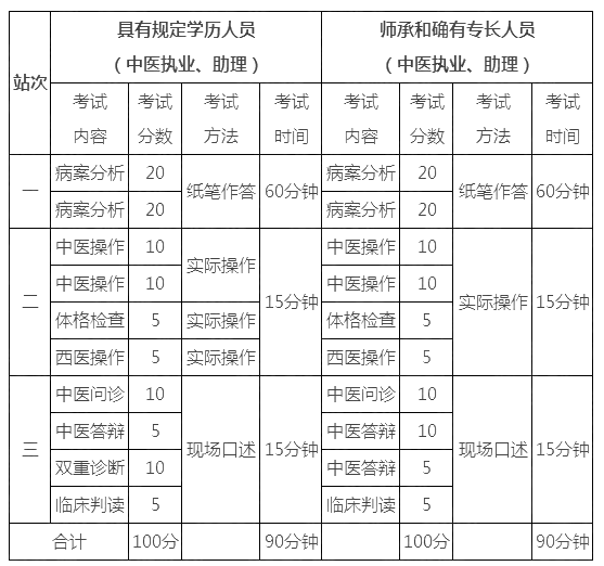 2019t(y)(zh)I(y)t(y)`ܿԇǰҪЩʂ䣿