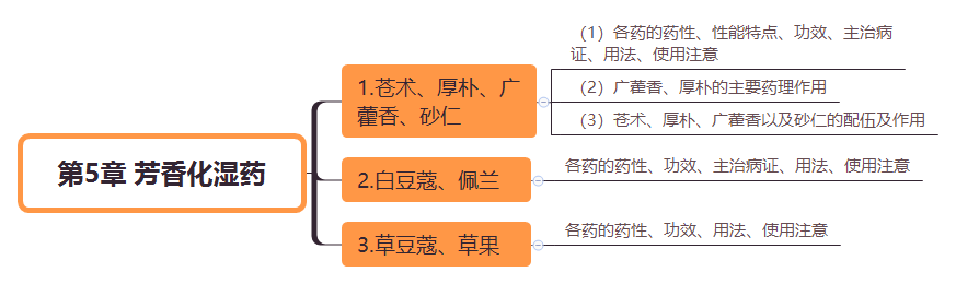 2019̘IˎˎWI֪R˼SD(5)