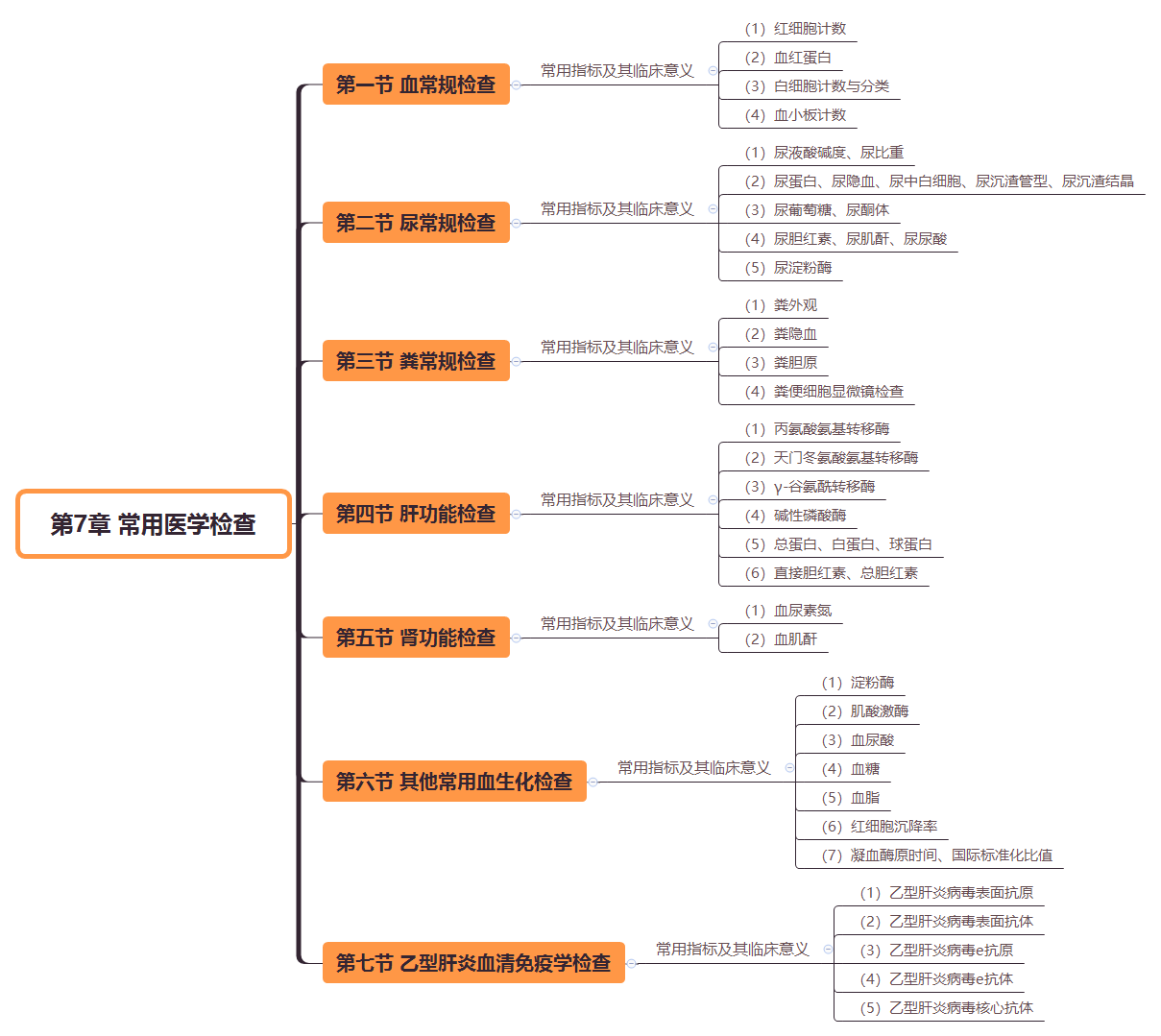 2019̘IˎˎWC֪R˼SD(7)