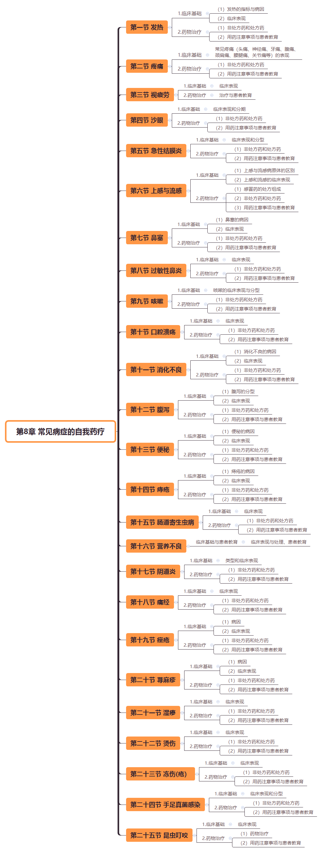 2019(zh)I(y)ˎˎWC֪R˼SD(8)