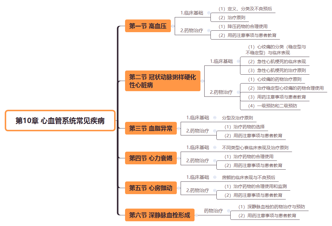 2019̘IˎˎWC֪R˼SD(10)
