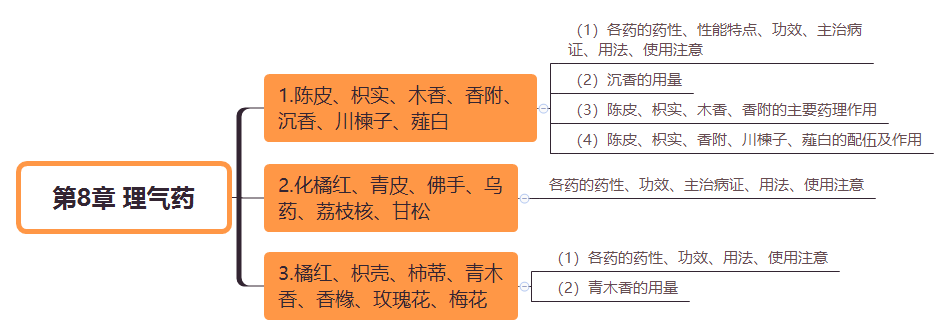 2019(zh)I(y)ˎˎW(xu)(zhun)I(y)֪R(sh)˼S(do)D(8)