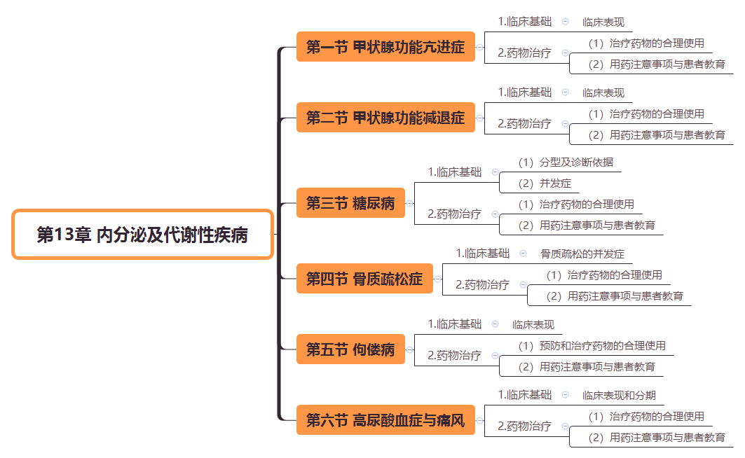 2019̘IˎˎWC֪R˼SD(13)