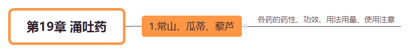 2019(zh)I(y)ˎˎW(xu)I(y)֪R˼S(do)D(19)