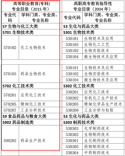 2019(zh)I(y)ˎԇ(bo)(zhun)I(y)Ŀ䛣(zhun)I(y)R