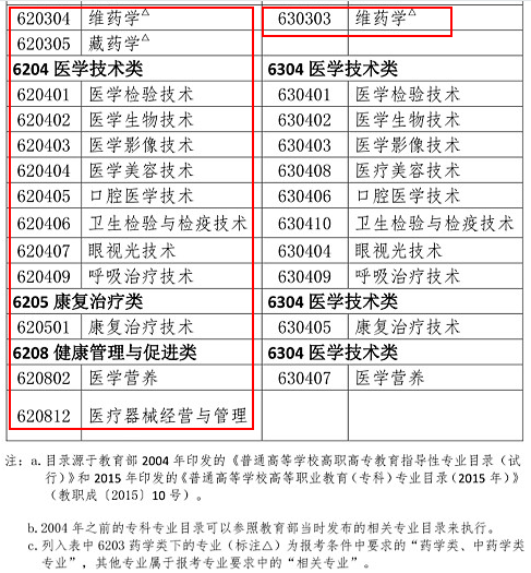 2019(zh)I(y)ˎԇ(bo)(zhun)I(y)Ŀ䛣(zhun)I(y)R