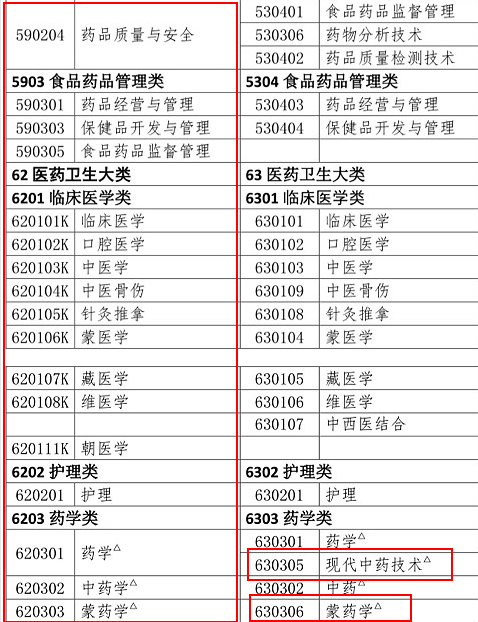 2019(zh)I(y)ˎԇ(bo)(zhun)I(y)Ŀ䛣(zhun)I(y)R