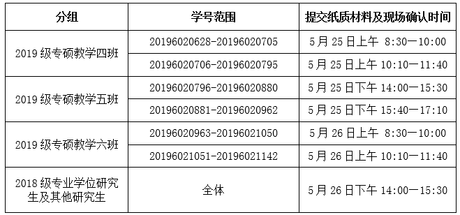 t(y)ƴW(xu)оԺ2020t(y)Yԇ|(zh)ύF(xin)_J(rn)֪ͨ