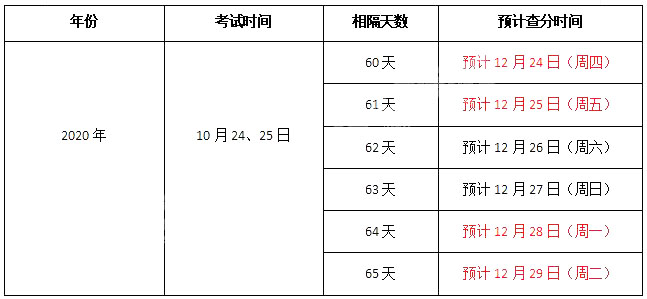 2020(zh)I(y)ˎԇ5(g)Ҫr(sh)gc(din)ҪP(gun)ע