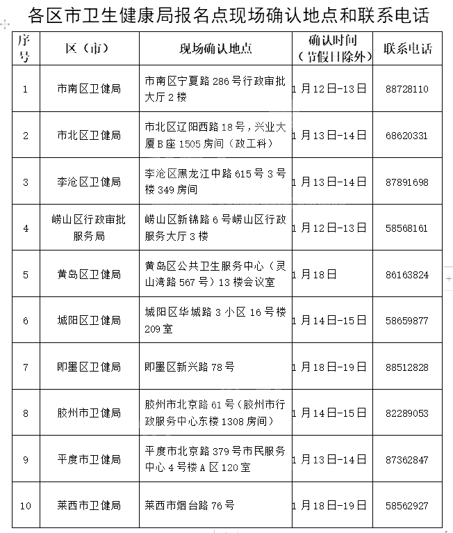 u2021o(h)ʿYԇF(xin)(chng)_J(rn)r(sh)gc(din)