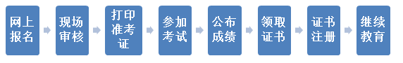 һΈ(bo)(zh)I(y)ˎԇҪǰЩ(zhn)䣿