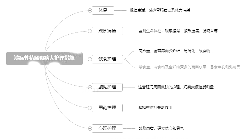 2022o俼֪RcԽYcײoʩ