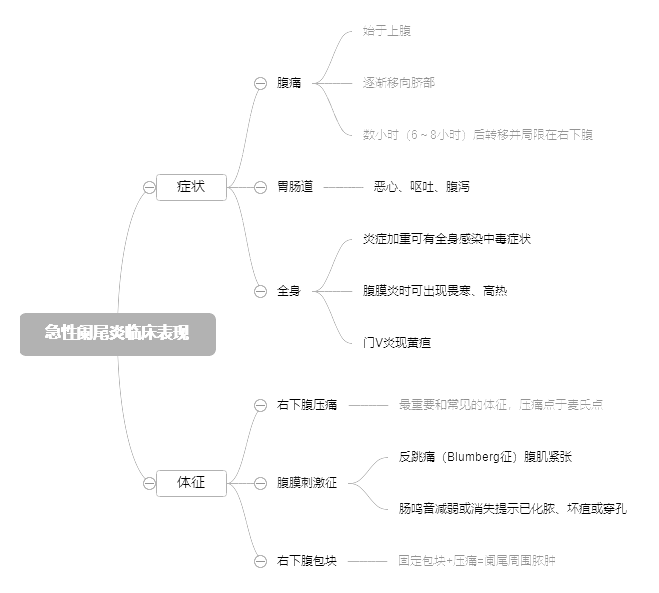 2022o俼֪Rc@βRF