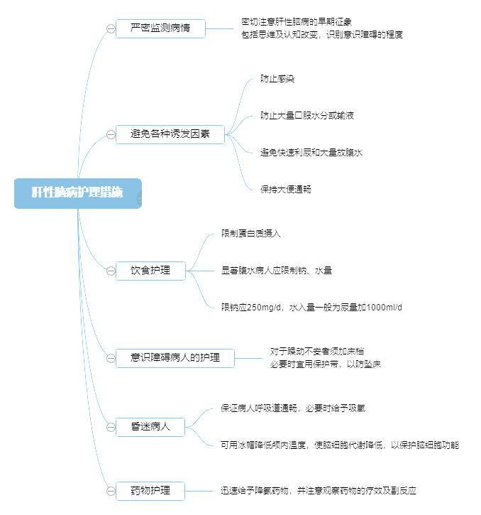 2022o俼֪RcXoʩ