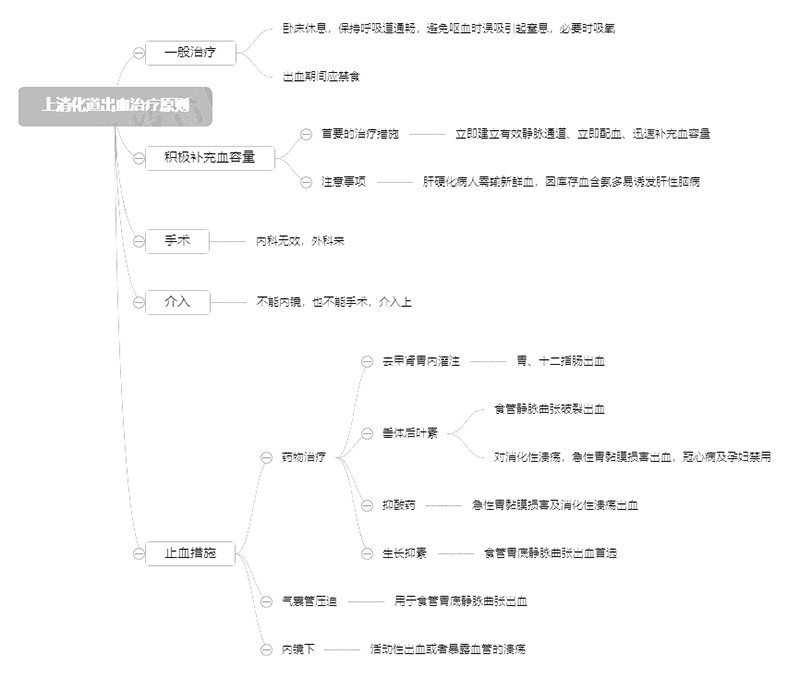 2022o俼֪RcѪίԭt