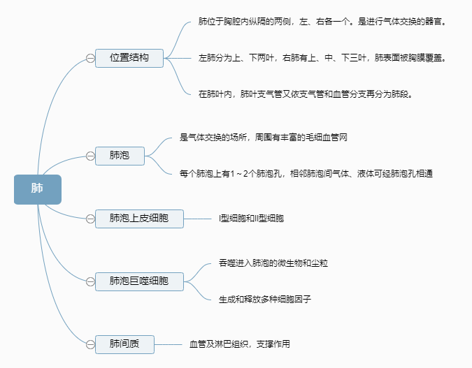 2022o俼֪RcεĘ