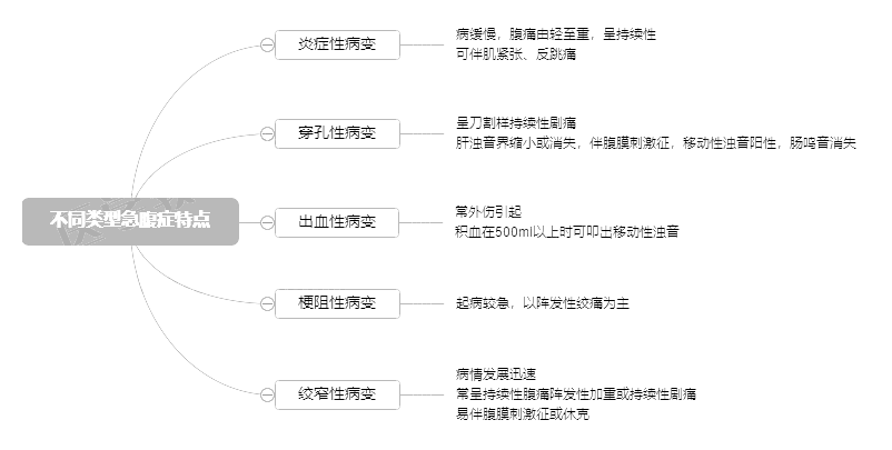 2022o俼֪RcͬͼYc