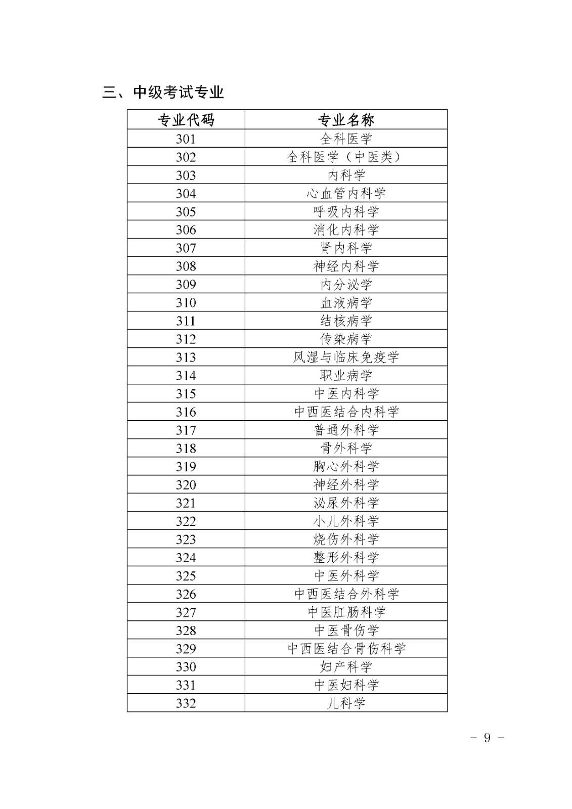 ʡ2022lIgYԇ֪ͨ