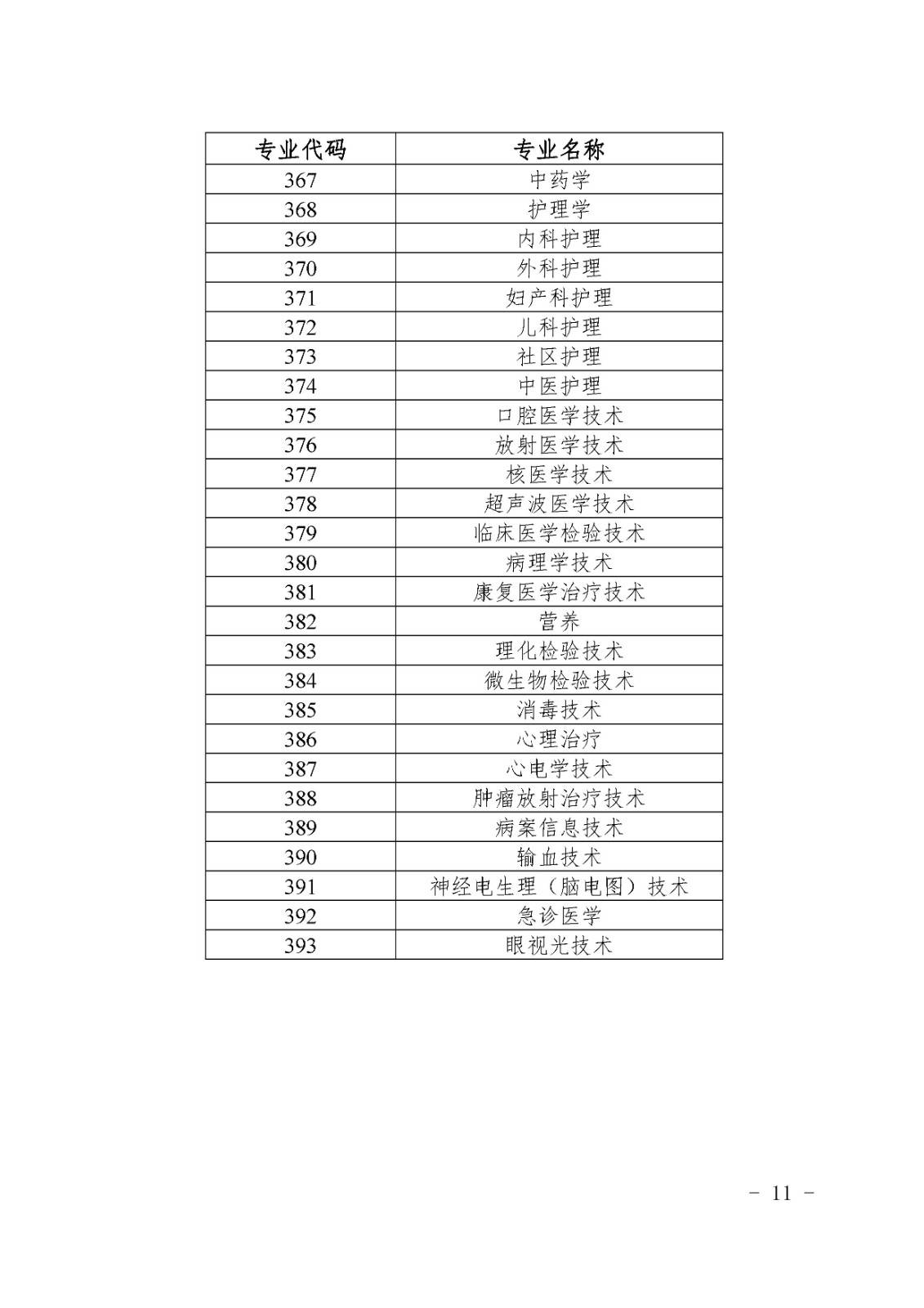 ʡ2022lIgYԇ֪ͨ
