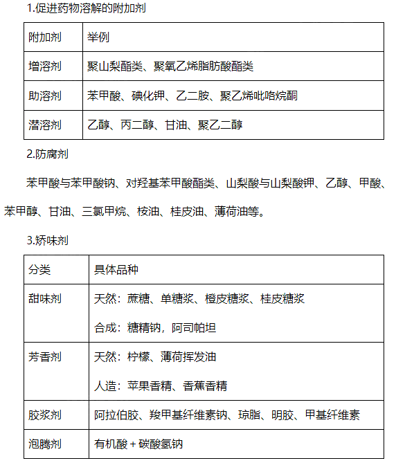 2022(zh)I(y)ˎԇˎһ(f)(x)֪Rc(31)