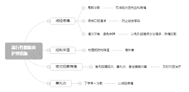 2022o俼֪Rcoʩ
